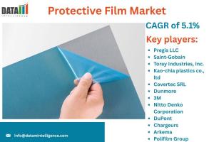 Protective Film Market