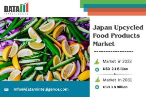 Japan Upcycled Food Products Market