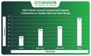 2025 Tarrant County commercial property % reduction in taxable value by value range