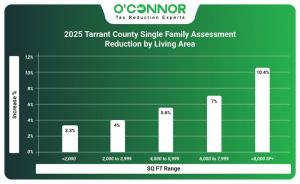 2025 Tarrant County single family assessment reduction by living area