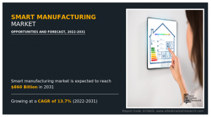 Smart Manufacturing Market 2025