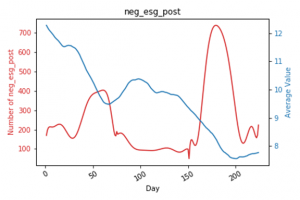 Deutsche Bank: negative ESG posts vs bank stock price, R2 = -0.40