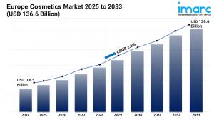 Europe Cosmetics Industry Size 2025