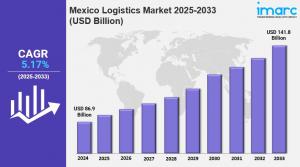 Mexico Logistics Market