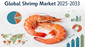 Shrimp Market Size