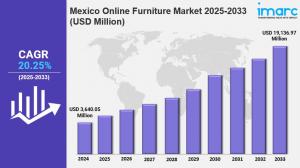 Mexico Online Furniture Market