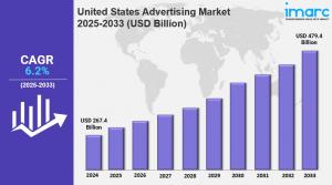 United States Advertising Market