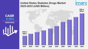United States Diabetes Drugs Market