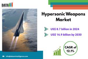 Hypersonic Weapons Market