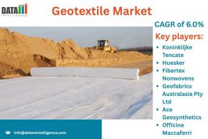 Geotextile Market