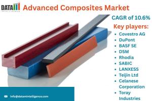Advanced Composites Market