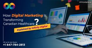 Healthcare Digital Marketing
