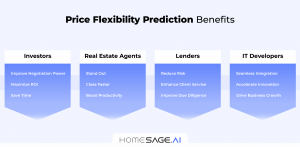 How Real Estate Investors, Realtors, Lenders and IT Developers Benefit from Price Flexibility Prediction.