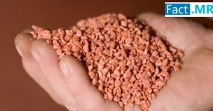 Potash Fertilizers Market