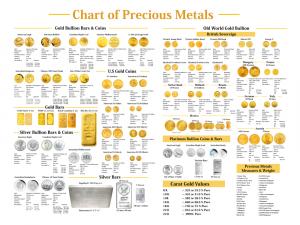 list of precious metals