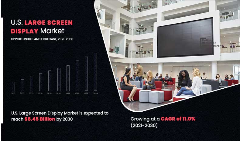 U.S. Large Screen Display, U.S. Large Screen, U.S. Large Display, U.S. Display