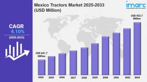 Mexico Tractors Market