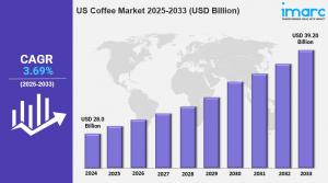 U.S. Coffee Market