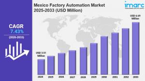 Mexico Factory Automation Market