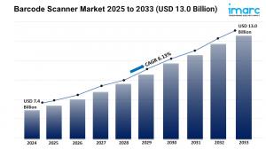 Barcode Scanner Market Growth