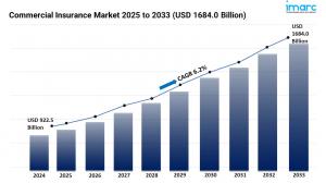 Commercial Insurance Market