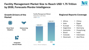 Global Facility Management Market Size & Drivers | Mordor Intelligence