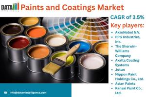 Paints and Coatings Market Size