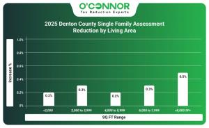2025 Denton County single family assessment reduction by living area