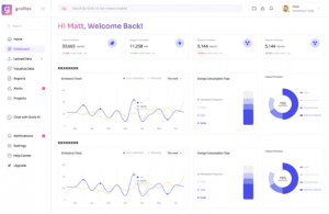 Product Dashboard