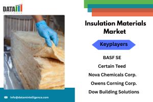 Insulation Materials Market
