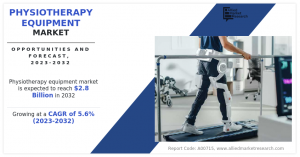 Physiotherapy Equipment Market- Insights