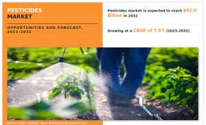 Pesticides Market, by Target