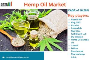 Hemp Oil Market
