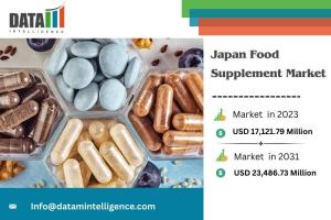 Japan Food Supplement Market