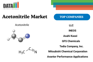 Acetonitrile Market