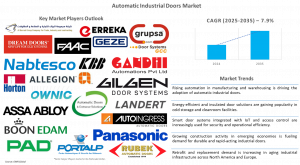 Automatic Industrial Doors Market