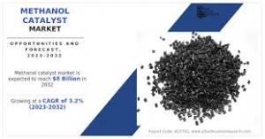 Methanol Catalyst Market, by Type