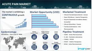 Acute Pain Market Epidemiology Forecast