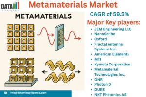 Metamaterials Market