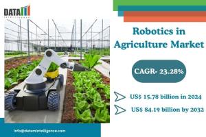 Robotics in Agriculture Market