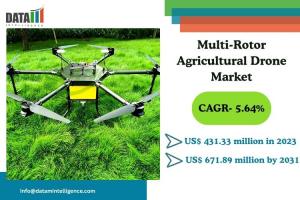 Multi-Rotor Agricultural Drone Market
