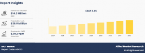 IGCT industry growth-demand-analysis