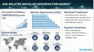 Age-Related Macular Degeneration Market Epidemiology Report
