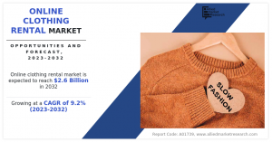 Online Clothing Rental Size, Share, Analysis