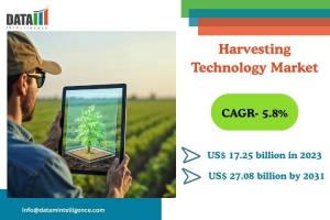 Harvesting Technology Market