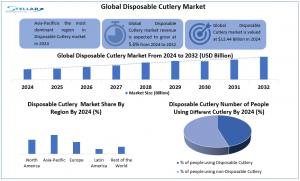 Disposable Cutlery Market