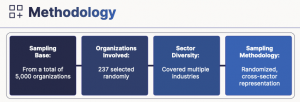 Research Methodology