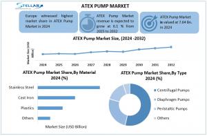 ATEX Pump Market