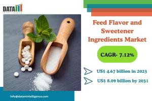 Feed Flavor and Sweetener Ingredients Market