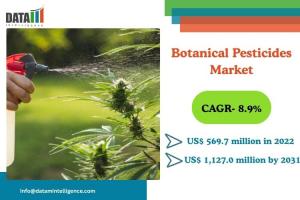 Botanical Pesticides Market